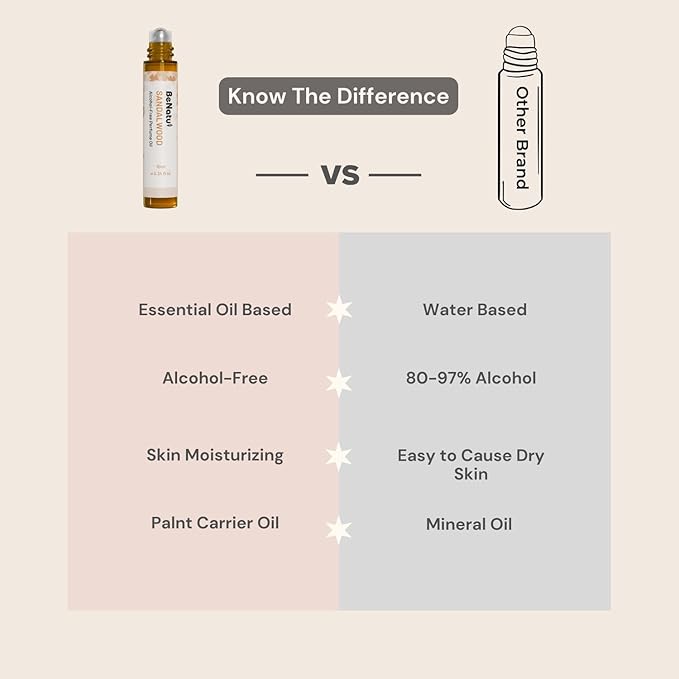 benatu Vanilla Perfume Oil Roll On for Women, Alcohol Free Eau de Parfum,Travel Size Essential Oil Body Fragrance, Long Lasting, Sweet Woody Scent, 10 ml