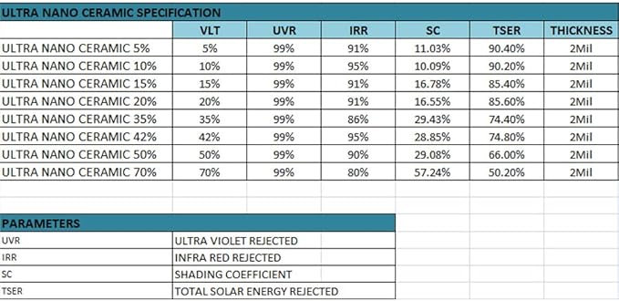 United Ultra Ceramic Window Tint 2PLY Nano Ceramic Film 50% 36Inch (Width) x 100Feet/Roll with High Heat Rejection 80-95% IRR - Car Window Tint Blocks UV/IR Rays Color Stability Adhesive Film