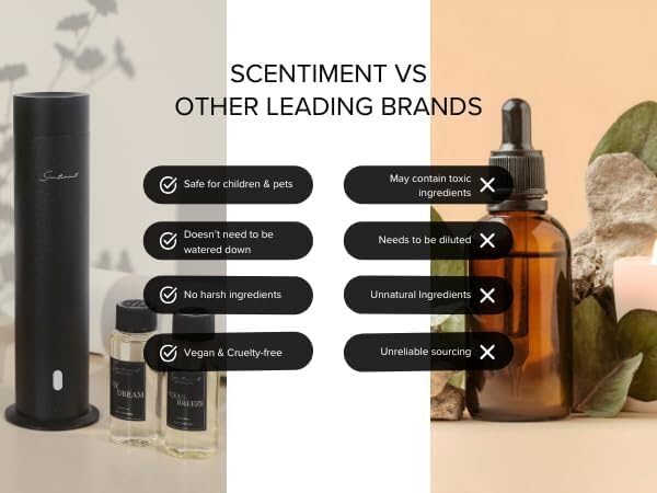 Scentiment Diffuers Oil - Serenity Hotel | Aromatherapy Home Fragrance | Inspired by Shangri-La Hotel® | Luxurious Scent with Notes of Jasmine, Ginger, Vanilla (20 mL)