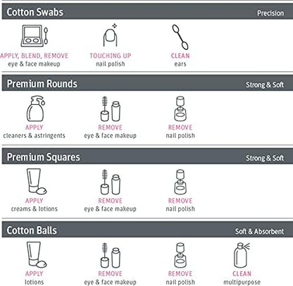 Simply Soft Premium Cotton Rounds, 100% Pure, Absorbent Cotton Pads, 100 Count (Pack of 36)