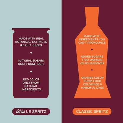 Ghia Non-Alcoholic Le Spritz | Ginger 12-Pack | Canned Mocktail & Cocktail Mixer, Zero Proof Sparkling Apéritif with Soothing Herbal Extracts | No Sugar, No Artificial Flavors, Caffeine-Free