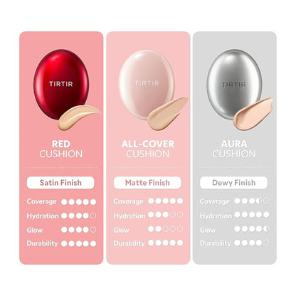 [*Mini Size*] TIRTIR All Cover Pink Cushion | Korean Cushion Foundation, (#23N Sand, 0.15 Fl Oz)