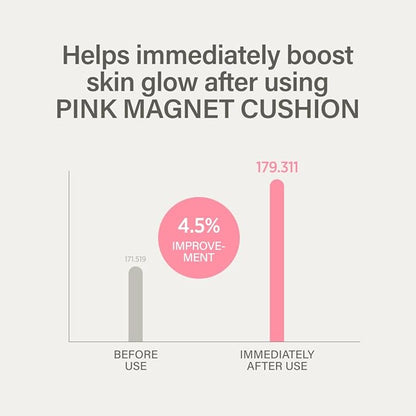 KEYTH PINK MAGNET CUSHION #01 IVORY BEIGE (15G, 0.52 OZ.) / Magnetic Adherence, Dewy Radiance, 77% moisture essence, Glow Film Complex, Skin Film Polymer