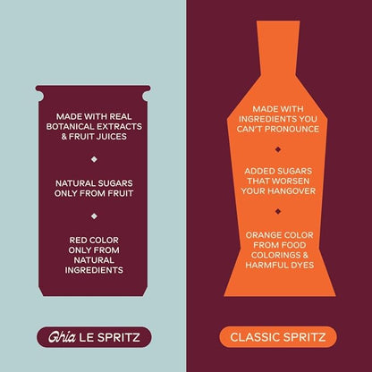 Ghia Non-Alcoholic Le Spritz | Variety 12-Pack | Canned Mocktail & Cocktail Mixer, Zero Proof Sparkling Apéritif with Soothing Herbal Extracts | No Sugar, No Artificial Flavors, Caffeine-Free (Lime & Salt, Soda, Ginger)