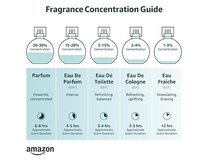Boy Smells Peachy Oudy Travel Spray – Peach, Mimosa, Marigold and White Oud Scent – Fruity Woody Unisex Perfume – Long Lasting Travel Size Spray – 10ml