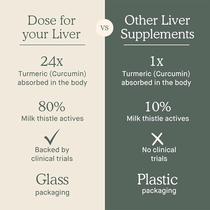 DOSE for Your Liver Cleanse Detox & Repair, Made with Organic Milk Thistle Supplement with Turmeric, Dandelion, Ginger, and Orange, Supports Healthy Liver Function,16oz Bottle, 6 Pack (6 Week Supply)