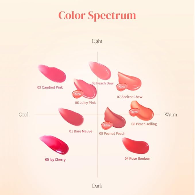 MQNY(MACQUEEN NEWYORK Dewy Water Glow Lip Tint 3.5g 9colors (#09 Peanut Peach, Peach Beige)