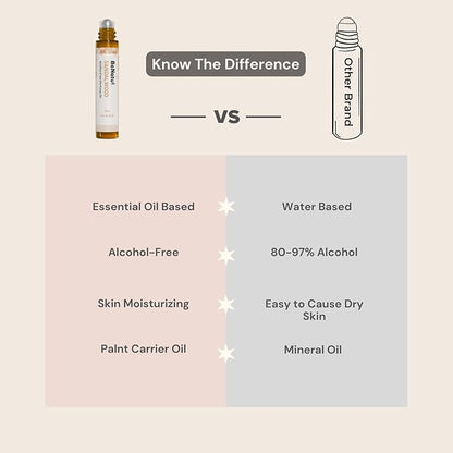 benatu Jasmine Perfume Oil Roll On for Women, Alcohol Free Eau de Parfum,Travel Size Essential Oil Body Fragrance, Concentrated Rouge Floral Scent, 10 ml