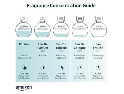 CA Perfume Impression of Aphrodisiaque for Women Floral Fruity Fragrance Long Lasting Perfumes for Women Eau De Parfum 1.7 Fl Oz 50ml