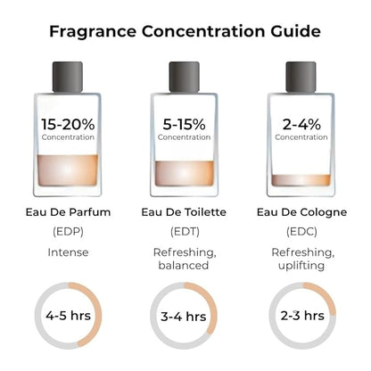 ARLYN Vanilla Sandalwood,Eau de Parfum Inspired by Amou.age Guida.nce, Long-Lasting Perfume For Men & Women, Vegan, Cruelty Free, Made In USA - 50 ml | 1.7 Oz