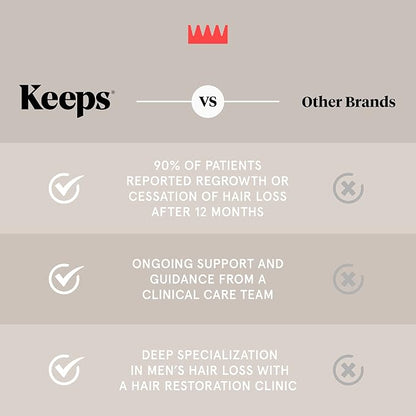 Keeps Matte Thickening Pomade for Men - Natural Ingredients for Fuller Hair: Biotin, Caffeine, Green Tea & Saw Palmetto - All-Day Medium Hold for All Styles