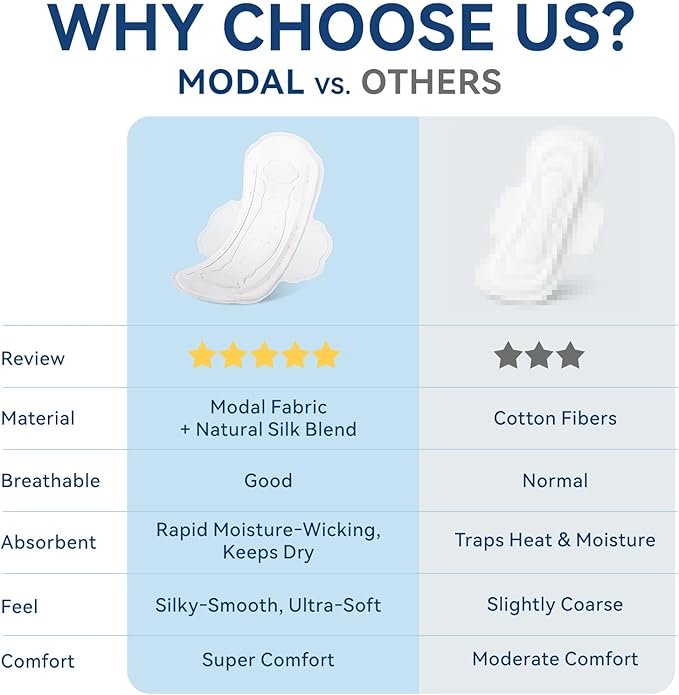 MODAL Pads for Women, Unscented Daily Thin Sanitary Pads for Period with Wings, 9.5 Inch(240 mm), Regular, 16 Count