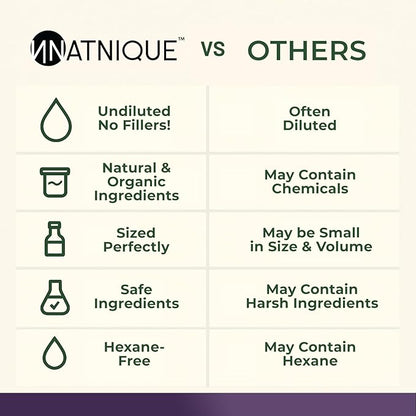 Natnique Rosemary Castor Oil – 100% Pure Cold-Pressed Organic Hair Growth Oil, Hexane-Free Scalp Serum & Moisturizing Treatment for Dry Scalp, Fuller Hair, Stronger Roots & Natural Care – 2oz