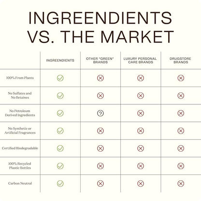 Ingreendients Detangler and Leave In Conditioner made with Organic ingredients - Sulfate-Free, Color-Safe, Silicone-Free, Cruelty-Free, Gluten Free (9.6 FL OZ)