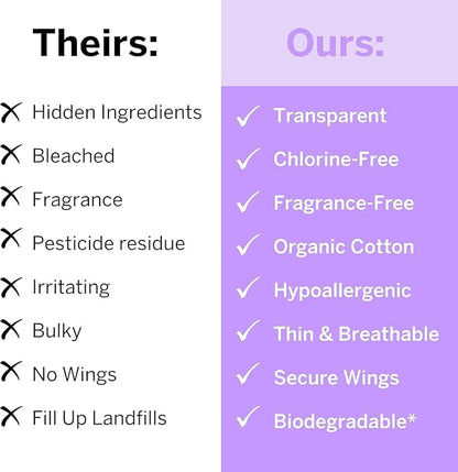 Pixie Organic Cotton Pads for Women - Ultra Thin with Wings, Leak-Proof & Moisture-Wicking for Feminine Care - Compostable, Unscented Menstrual Pads - Regular Absorbency - 12 Count