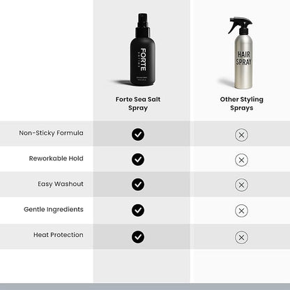 Alex Costa Sea-Salt Spray by Forte Series | Hair Volume for Men | Volumizing & Texturizing for Hair | Beachy Surfer Hair, Volume Hairspray for All Hair Types, (4 oz)