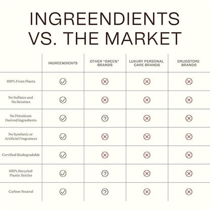 Ingreendients Moisturizing Body Wash For Dry, Sensitive & All Skin Types - Natural, Organic, Non-Toxic, pH Balanced, Vegan, Sulfate-Free, Paraben-Free, Gluten-Free (16 FL. OZ)