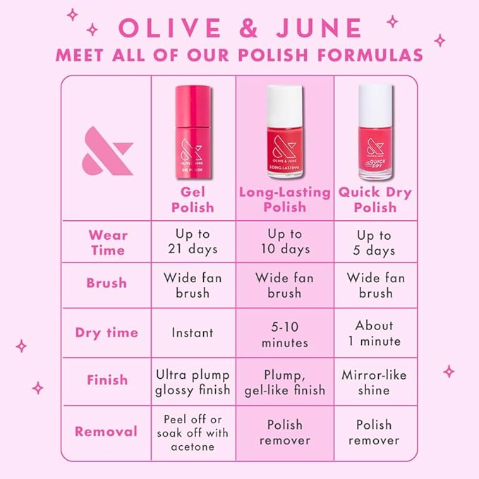Olive & June Long Lasting Nail Polish Top Coat - Sparkle Fairy | Gel-Like Finish | No Lamp Needed, Lasts up to 10 days | Salon-Quality at Home | Vegan & Cruelty-Free, Chip-Resistant | Iridescent Flake