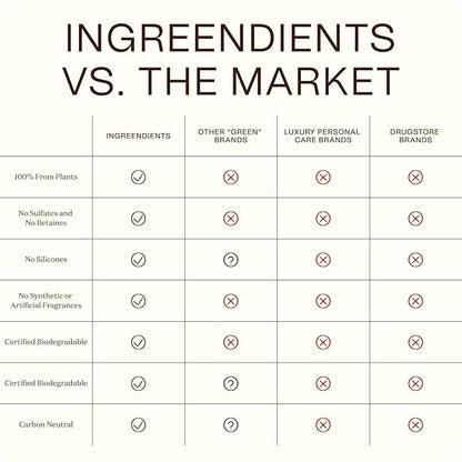 Ingreendients Non Toxic Vegan Volumizing Shampoo with Organic Ingredients For Fine Hair - Strengthening Barley Protein and Chia Seeds, Color Safe, Paraben & Gluten Free, Silicone & Sulfate Free