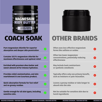 Coach Soak 2-Pack Nighttime Magnesium Body Butter, Thick Cream with High Magnesium Concentration, Soothes Muscles Overnight, Shea Butter, Almond Oil & Lavender, Large Size (Total of 16oz)