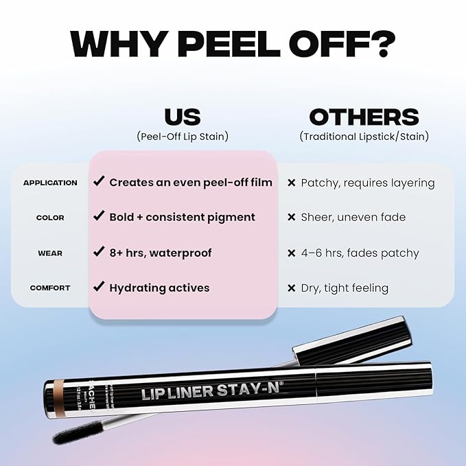 Sacheu Lip Liner STAY-N Peel Off Lip Stain — Long Lasting Matte Lip Tattoo Transfer Proof Lipstain Infused with Hyaluronic Acid & Vitamin E for All Skin Types — Vegan & Cruelty-Free, p-INKED