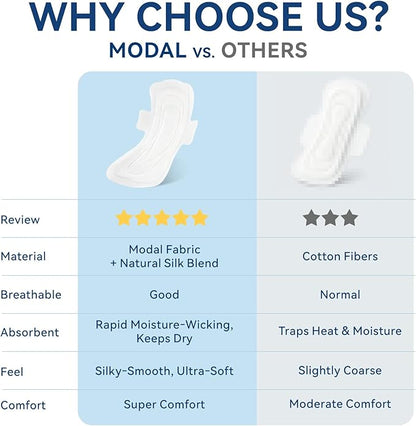 MODAL Heavy Flow Pads for Women Overnight, Unscented Sanitary Pads for Period with Wings, 16.5 Inch(420 mm), Extra Heavy Overnight, 4 Count