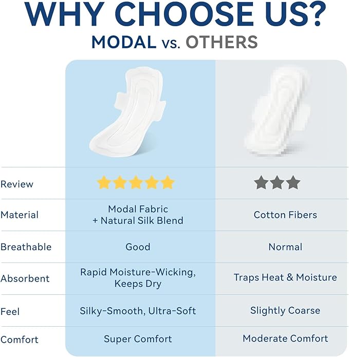 MODAL Heavy Flow Pads for Women Overnight, Unscented Sanitary Pads for Period with Wings, 16.5 Inch(420 mm), Extra Heavy Overnight, 8 Count