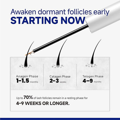 Lash Serum for Eyelash Growth, Eyelash Growth Serum Advanced Peptide Formula with 2.3× Absorption for Fuller, Thicker, Longer Lashes, Vegan & Cruelty-Free, Clinically Tested (5mL)