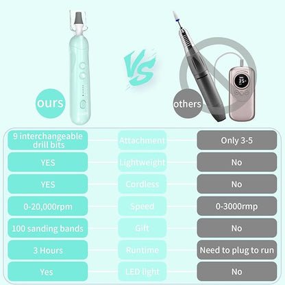 Manicure Pedicure Kit for Women, Professional Nail Grinder for Senior Thick Toenail, Cordless Electric Nail File, 5 Speeds Pedicure Tools for feet Callus Remover, Nail Drill for Women Hand Feet Care
