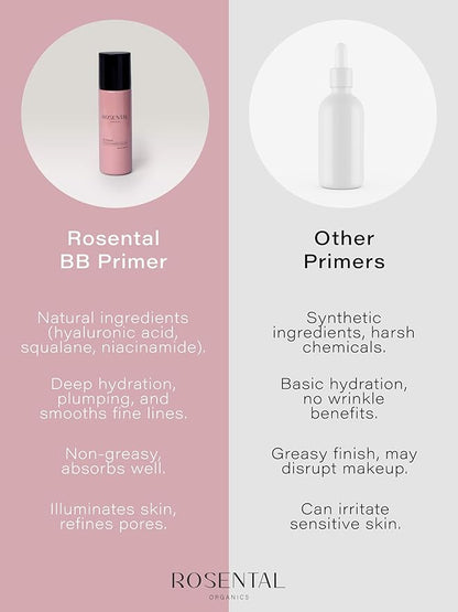 Organics BB Primer | with Niacinamide & Squalane – Pore-Refining, Illuminating, Hydrating Primer for a Fresh Glow Look and Smooth Texture, 25 ml
