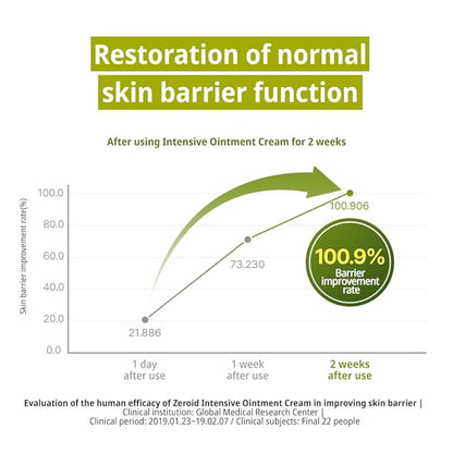ZEROID | Intensive Oint-Cream | Face Moisturizer for Extremely Dry Skin | Face Cream for Sensitive & Disordered Skin | Intensive Skincare | Face Lotion for Soothing & Moisturizing | 2.7 fl oz (80ml)