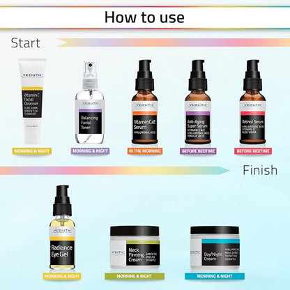 YEOUTH Skin Care Set: Retinol Serum with Hyaluronic Acid, Vitamin C & Super Face Serum, Cleanser, Toner, Eye Gel, Neck Cream, Face Cream 8-Piece Skincare Kit For Women
