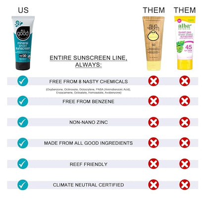 All Good Sunscreen - Tinted Mineral Sunscreen for Face & Body - SPF 30, Water Resistant, Coral Reef Friendly, Coconut Oil, Jojoba Oil, Shea Butter, Aloe 3 oz (2-Pack)