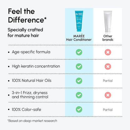 MAREE Deep Conditioning Hair Mask Conditioner for Women & Men – Hydrating Moisturizing Color Safe Hair Conditioner – Hair Moisturizer for Curly Dry Damaged Color Treated – Acondicionador Para Cabello