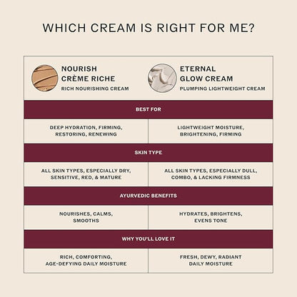 Sahajan Nourish Crème Riche with Vitamin C + Centella | Clinically-Proven Clean Ayurvedic Anti-Aging Rich Facial Moisturizer | Fine Lines & Wrinkles, Firming, Anti-Aging | 1.7 fl oz