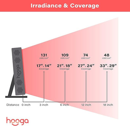 Hooga Red Light Therapy Panel for Face and Body, Red & Near Infrared LED Light with Timer and Stand, 60 High-Efficiency Low-Level LEDs (<5 mW), Flicker-Free Wellness and Recovery Device – PRO300