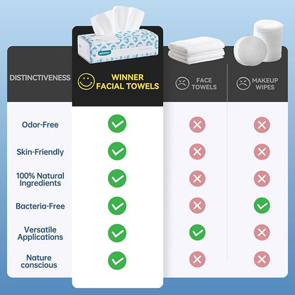 Winner Soft Face Towels, 100% USDA Biobased Facial Towels, 6 Packs per Case, 6 Bags per Pack (36 Bags Total)