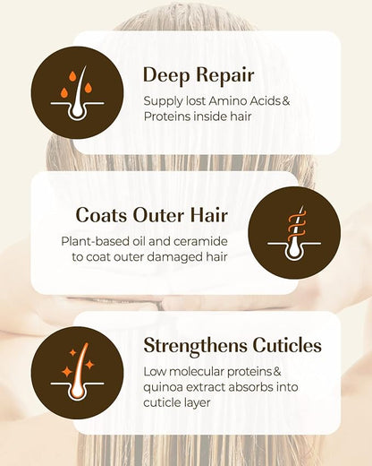 CP-1 Salon Care PREMIUM HAIR TREATMENT For Damaged Hair, 250ml