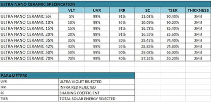 United Ultra Ceramic Window Tint 2PLY Nano Ceramic Film 50% 36Inch (Width) x 100Feet/Roll with High Heat Rejection 80-95% IRR - Car Window Tint Blocks UV/IR Rays Color Stability Adhesive Film