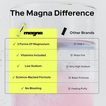 MAGNA Electrolytes Powder Drink Mix for Hydration, Energy & Focus Support with Magnesium L Threonate, Sodium, Potassium, Vitamin D, B6 & B12, Sugar Free, Summer Berries Flavor, 28 Servings