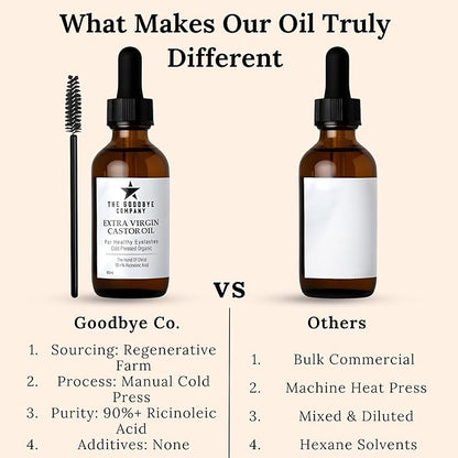The Goodbye Company Organic Castor Oil - 100% Pure Extra Virgin Cold Pressed Unrefined for Luscious Hair Growth, Thicker Eyelashes & Radiant Skin - Deeply Moisturizing & Detoxifying (60ml)