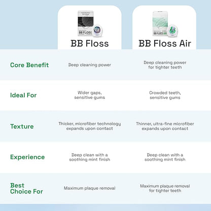 Brushmo Black Floss Air (BB Floss Air) - Ultra Soft & Thin Expanding Gum-Friendly Soothing Mint Dental Floss, Natural Wax Helps Remove Plaque from Teeth, US-Dentist Designed PTFE & PFAS Free, 55 yd
