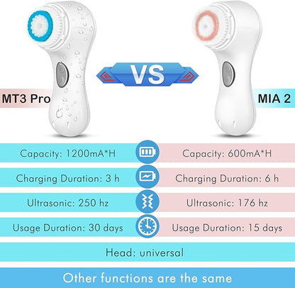 Microtree Electric Facial Cleansing Brush, Sonic Vibrating Rechargeable Face Scrubber Exfoliator, 2 Speeds for Gentle Clean, Face Brushes for Cleansing, Waterproof Face Wash Brush