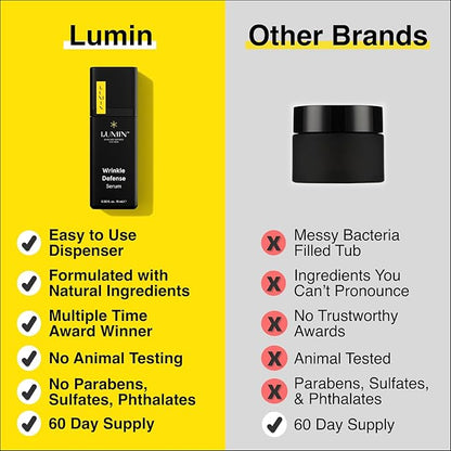 Lumin Wrinkle Defense Serum for Men Skincare | Anti-Aging Skincare with Vitamin C, Hyaluronic Acid, Ferulic Acid | Targets Fine Lines, Wrinkles, Dark Spots | Evens Skin Tone | 2 Months Supply | 15mL