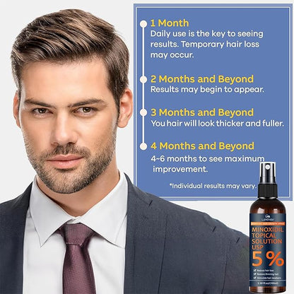 5% Minoxidil for Men Hair with Biotin, Minoxidil for Women, Minoxidil Beard Growth Oil, Minoxidil Hair Growth Serum for Men Hair Growth
