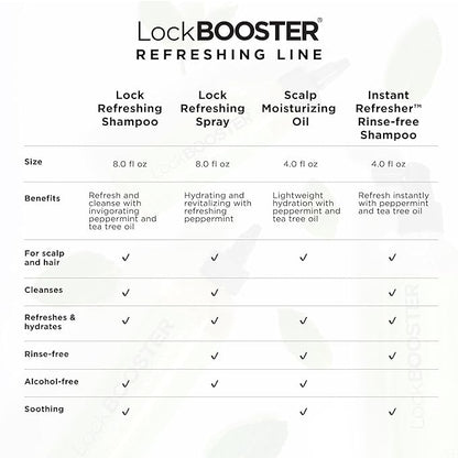 Style Factor LockBOOSTER Scalp Moisturizing Oil – Lightweight Hydration with Peppermint & Tea Tree Oil for revitalizing Braids, Locs & Twists – Soothes, Nourishes and Supports Scalp Care – 4 oz