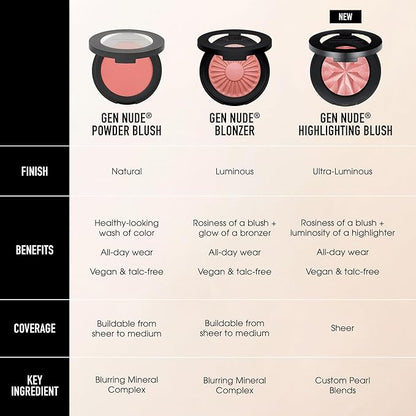 bareMinerals Gen Nude Highlighting Blush, Pink Glow