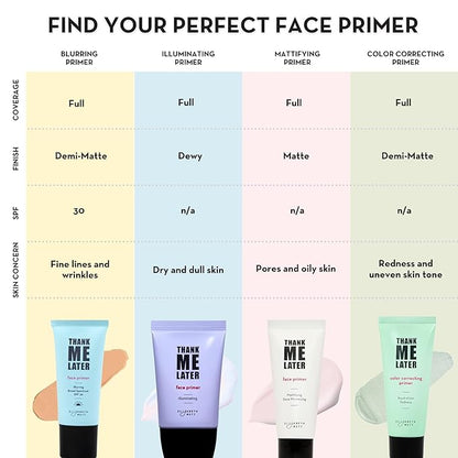 Elizabeth Mott Thank Me Later Face Primer - Mattifying Makeup Base Primer for Shine and Oil Control - Pore Minimizer, Smooths Wrinkles and Fine Lines – Long-Lasting Makeup Gripping Formula, 30g