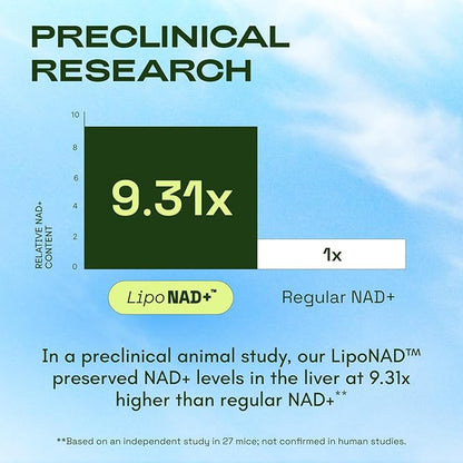 Liposomal NAD+ Supplement with Resveratrol – NMN Supplement Alternative – Third-Party Tested – Advanced NAD Resveratrol