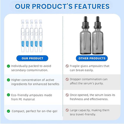 3% Hyaluronic Acid Serum, 4D Hyaluronic Acid Serum Ultra-Hydrating Vials, Hylunaric Acid Non-Greasy, Fast Absorption, Intensive Moisturizing, Deep Hydration & Smoothing (1 Box of 30 tubes)